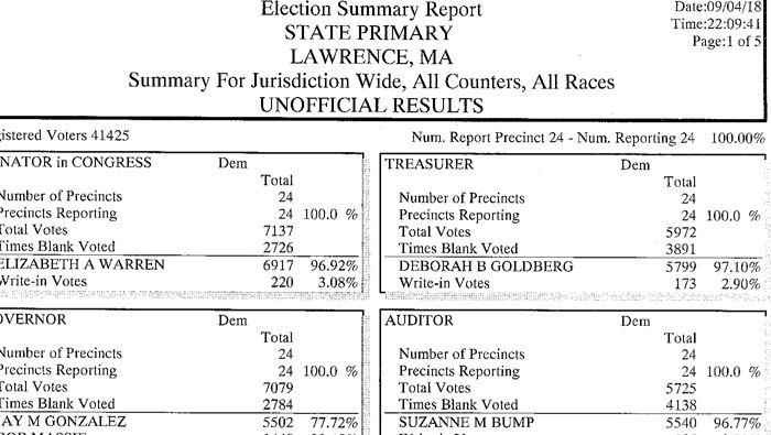 2018UnofficialResults