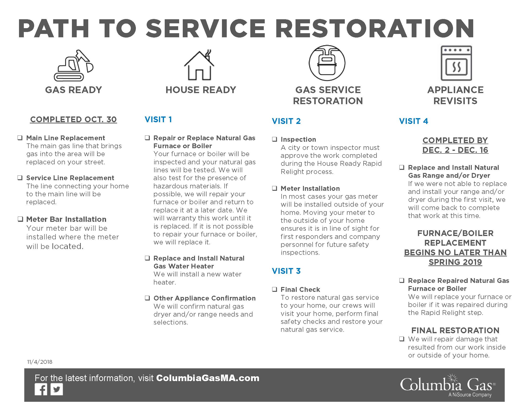 FieldDocument102518English_11.1.18v6_Page_01